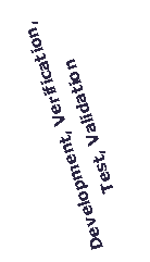 Text Box: Development, Verification,
Test, Validation
