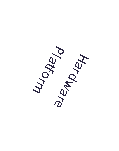 Text Box: HardwarePlatform