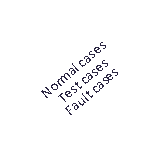 Text Box: Normal casesTest casesFault cases