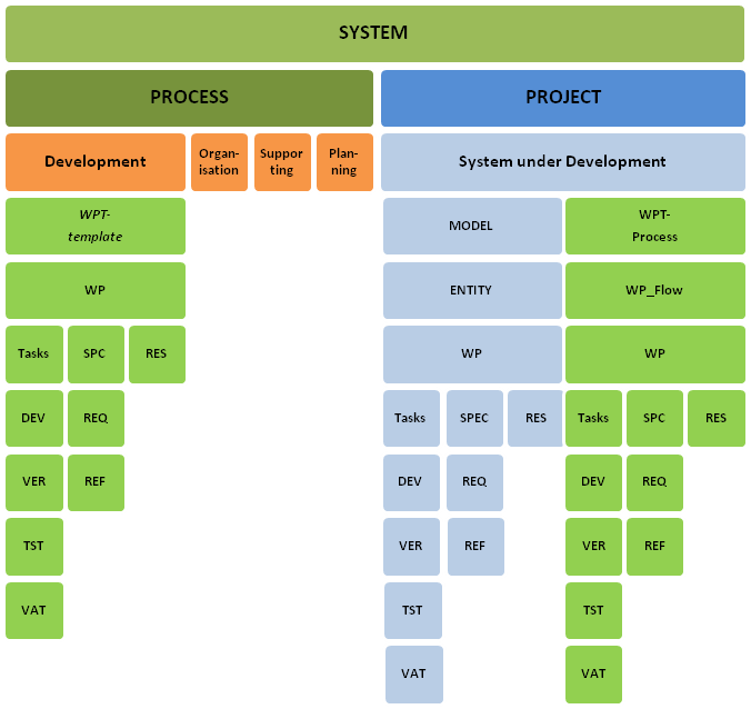 GoedelWorks systems grammar